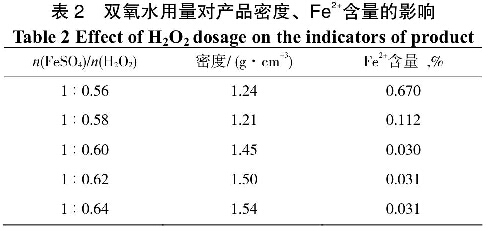 表2雙氧水用量對產(chǎn)品密度、Fe2+含量的影響